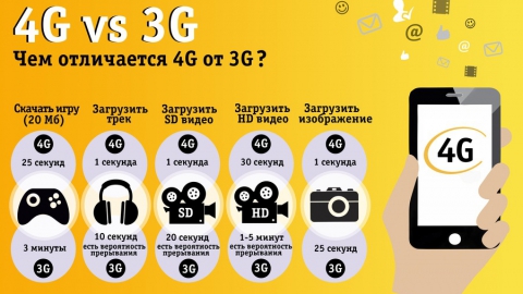 "Билайн" расширяет LTE-покрытие в Саратовской области