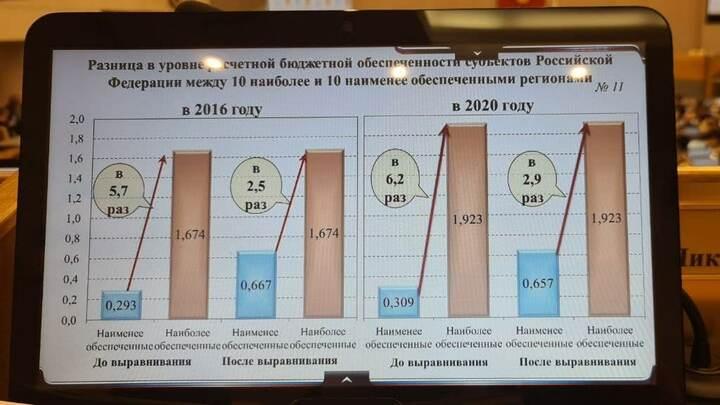 Панков: Володин отметил недостаточную работу по сокращению бюджетного разрыва между регионами
