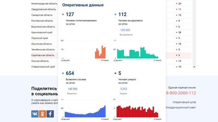 От коронавируса скончались еще пять пожилых саратовцев