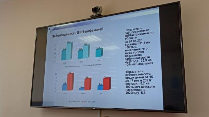 В Саратовской области более 13,5 тысяч ВИЧ-инфицированных