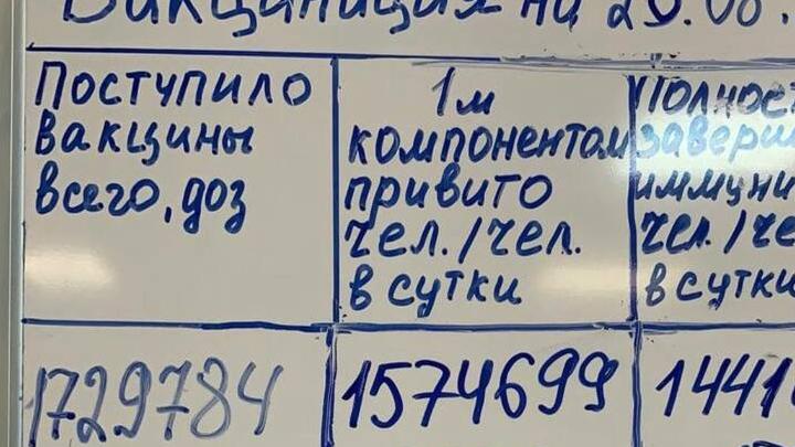 В Саратовскую область поступило 1,7 миллиона доз вакцин от коронавируса