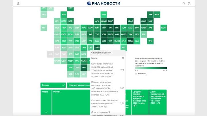 Саратовская область оказалась на 57 месте в рейтинге по развитию ипотеки