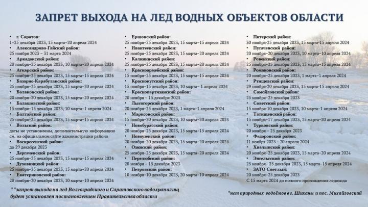 В большинстве районов Саратовской области введен запрет выхода на лед