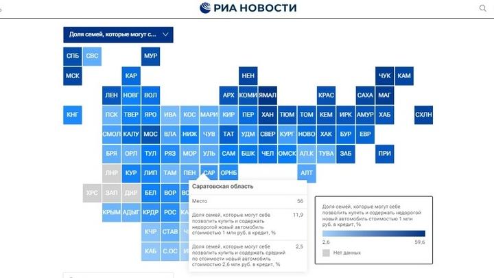 Только 12% саратовских семей могут себе позволить купить новую машину за миллион рублей