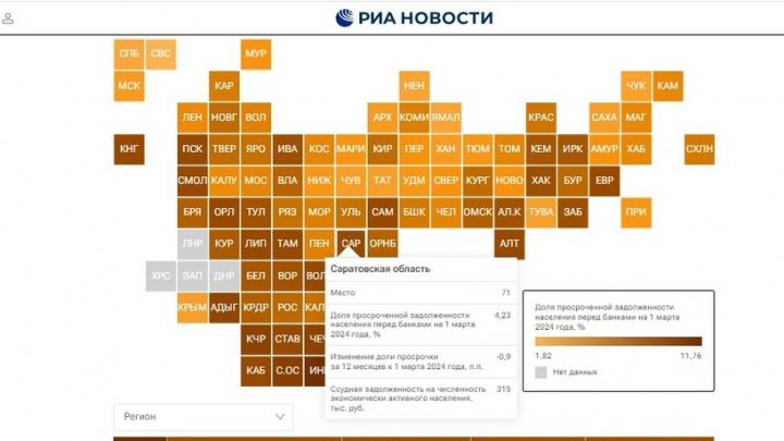 Саратовская область заняла 71 место по доле просроченных кредитов