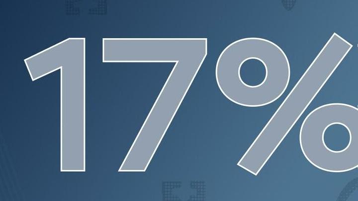 Банк России снизил ключевую ставку до 17 процентов