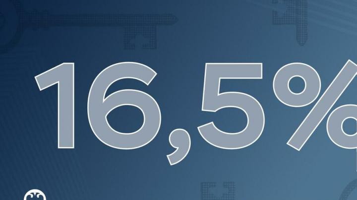 Банк России снизил ключевую ставку до 16,5 процентов годовых