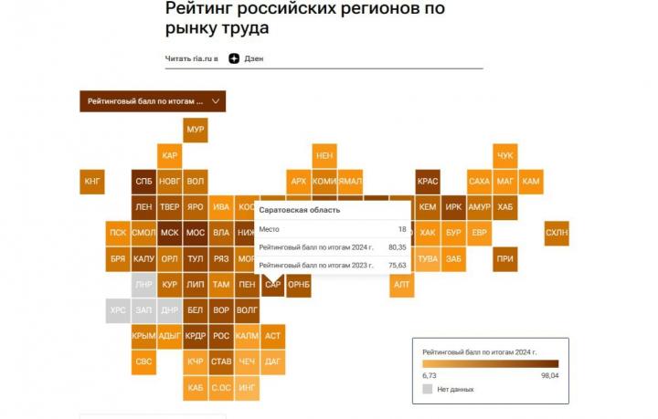 Саратовская область поднялась в рейтинге регионов по рынку труда
